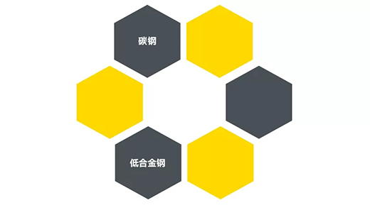 d88尊龙z6“开拓者”NB 200III焊机适用焊接材质